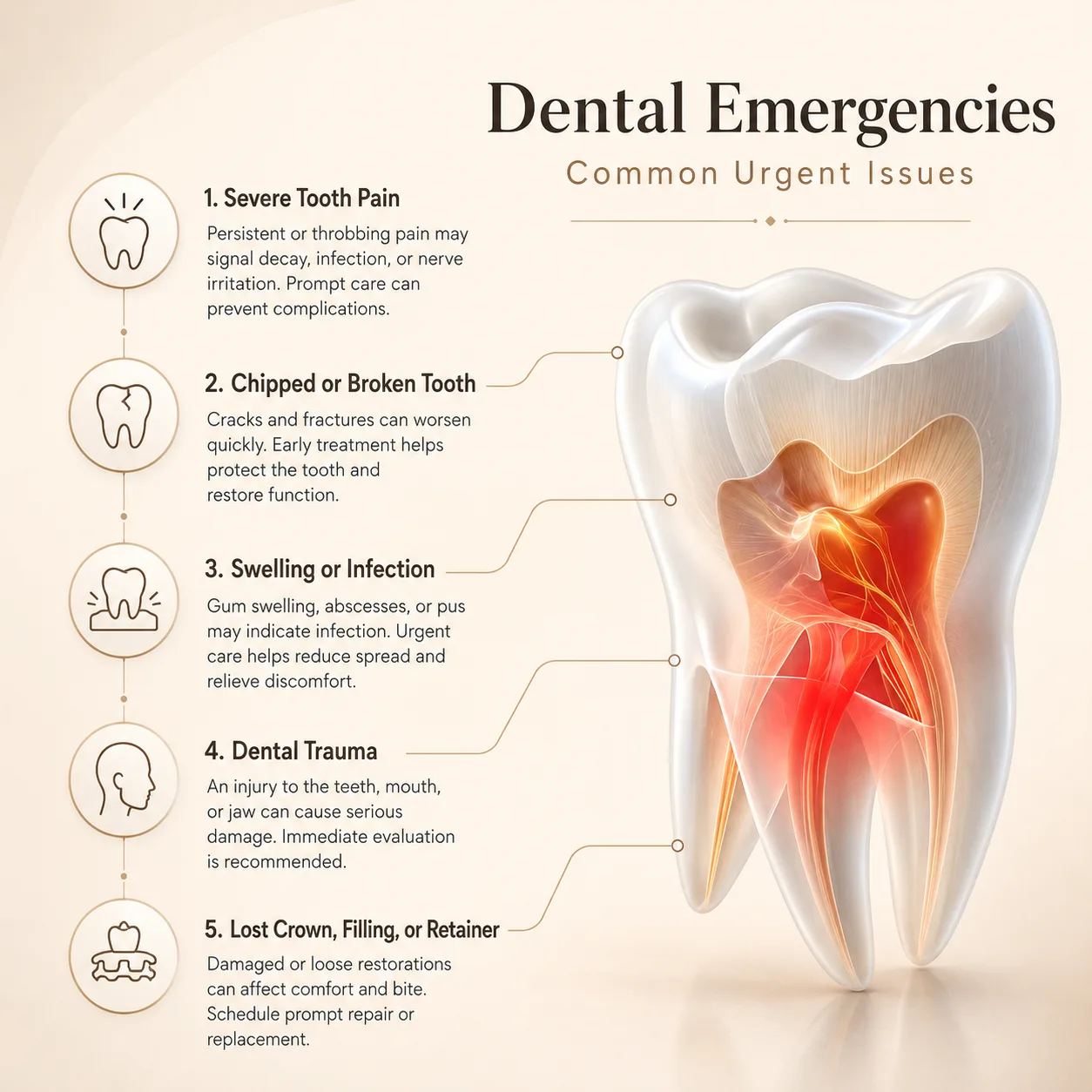 Dental emergencies infographic showing common urgent issues including tooth pain, broken teeth, infection, trauma, and lost restorations